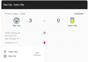 kết quả Man City và Aston Villa