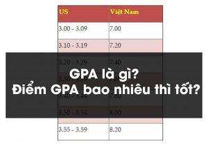 GPA là gì? Điểm GPA bao nhiêu thì tốt?