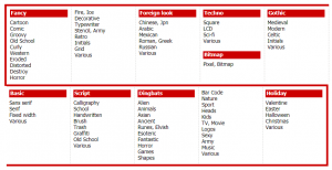 Dafont là gi?Các loại font tại dafont