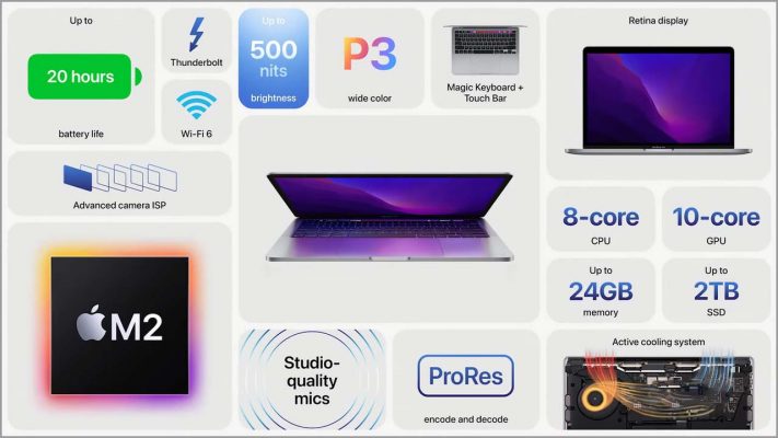MacBook Air M2 và Pro M2 ra mắt có sự khác biệt nào? Giá bán bao nhiêu