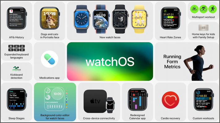 Watchos 9 có gì mới? Cách cập nhật ra sao! Xem ngay nhé