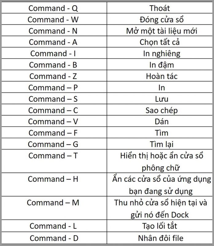 Bỏ túi kho phím tắt trên MacBook đầy đủ và chi tiết ai cũng cần