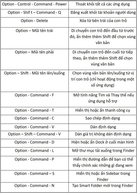 Bỏ túi kho phím tắt trên MacBook đầy đủ và chi tiết ai cũng cần