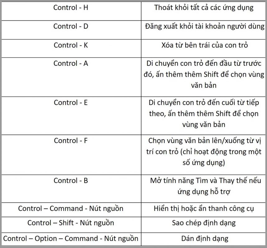 Bỏ túi kho phím tắt trên MacBook đầy đủ và chi tiết ai cũng cần