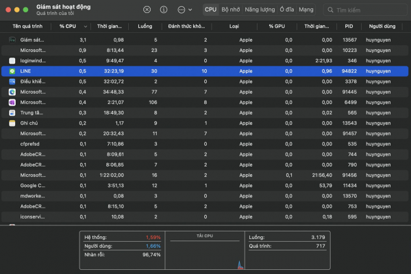 Top 3 cách khắc phục MacBook bị chậm cực kì hiệu quả