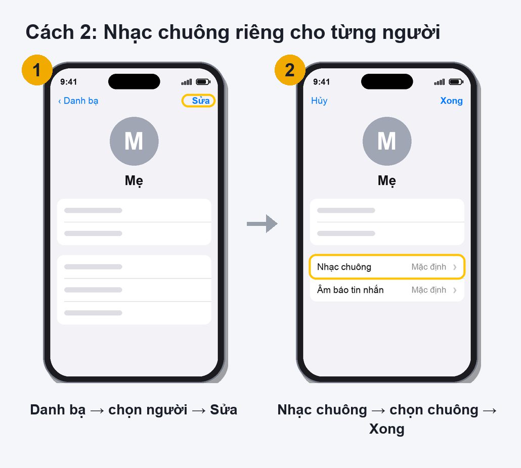 Đặt nhạc chuông riêng cho một người trên iPhone: Danh bạ > Sửa > Nhạc chuông