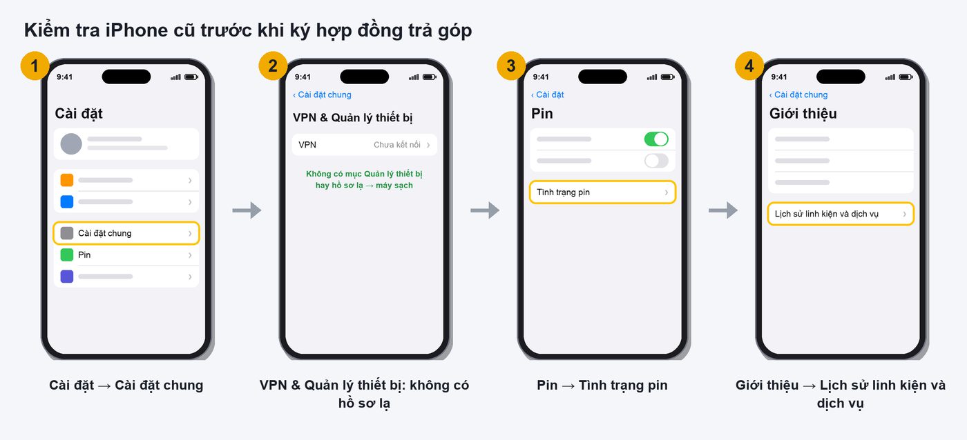 Các bước kiểm tra iPhone cũ trước khi ký trả góp: Cài đặt chung, VPN và Quản lý thiết bị, Tình trạng pin, Lịch sử linh kiện và dịch vụ