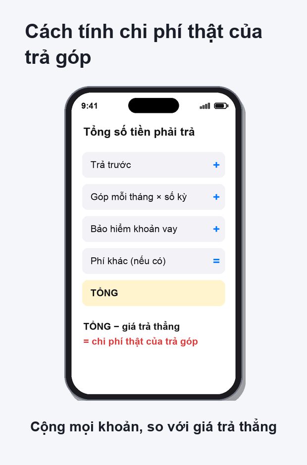 Cách tính tổng số tiền phải trả khi mua iPhone trả góp: trả trước, góp mỗi tháng nhân số kỳ, bảo hiểm khoản vay, phí khác